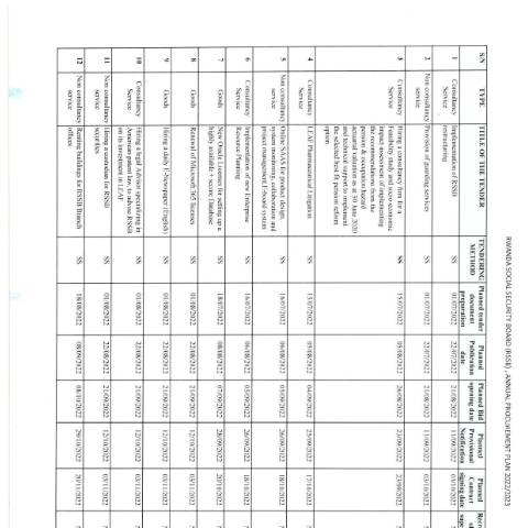 Document preview: ANNUAL PROCUREMENT PLAN 2022 2023 — Document, Rwanda (CERFA n°ANNUAL_PROCUREMENT_PLAN_2022_2023_ab1c399393)