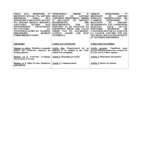 Document preview: ministerial order amending ministerial order no 0011710tc of — Ministerial / Presidential order, Rwanda (CERFA n°ministerial_order_amending_ministerial_order_no_0011710tc_of)