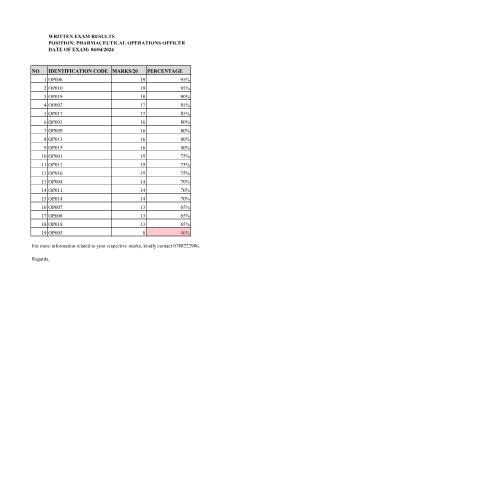 Document preview: Written Test Results for Pharmaceutical Operations Officer — Document, Rwanda (CERFA n°Written_Test_Results_for_Pharmaceutical_Operations_Officer_19f2b1fd0f)