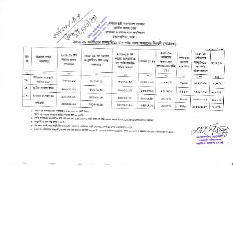 Document preview: IMG 20190325 0017 rotated — publication, বাংলাদেশ (CERFA n°IMG_20190325_0017-rotated)