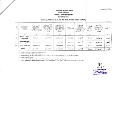 Document preview: IMG 20190716 0002 rotated — publication, বাংলাদেশ (CERFA n°IMG_20190716_0002-rotated)