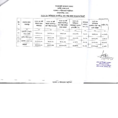 Document preview: IMG 20190403 0006 rotated — publication, বাংলাদেশ (CERFA n°IMG_20190403_0006-rotated)