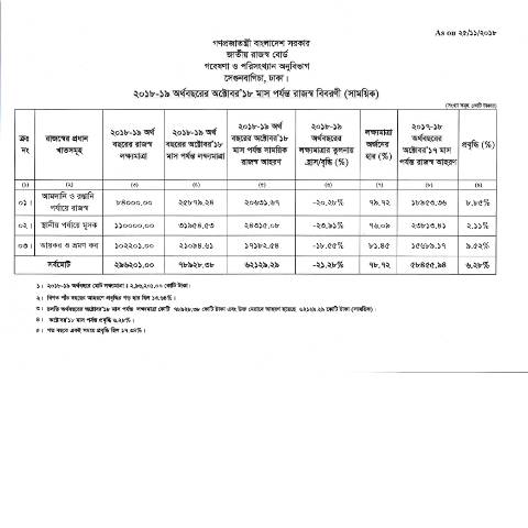 Document preview: pdf 20181204 0001 rotated — publication, বাংলাদেশ (CERFA n°pdf_20181204_0001-rotated)