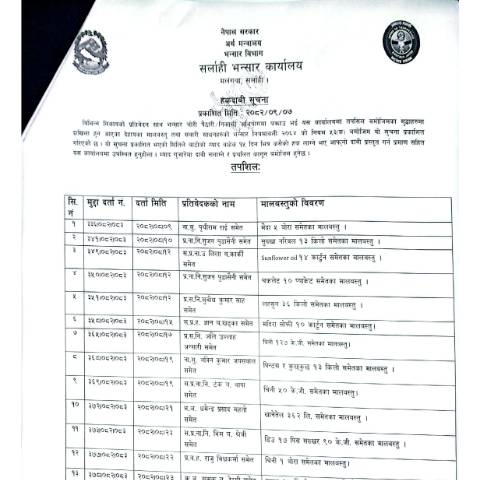 Document preview: सर्लाही भन्सार कार्यालयको मालबस्तु हकदावी सम्बन्धी सूचना २०८२-०९-०७ — customs, नेपाल (CERFA n°सर्लाही भन्सार कार्यालयको मालबस्तु हकदावी सम्बन्धी सूचना २०८२ ०९ ०७ yo0dqki)
