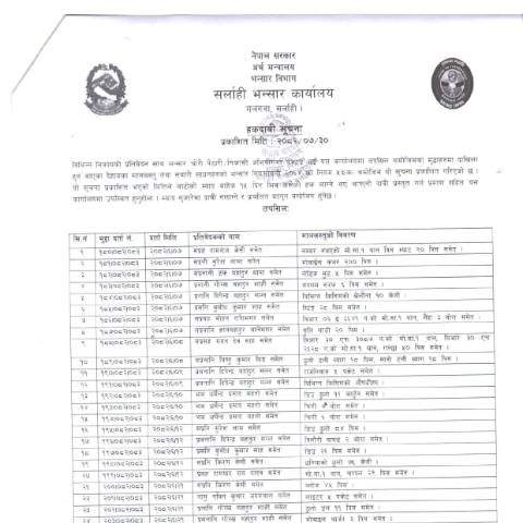 Document preview: सर्लाही भन्सार कार्यालयको मालबस्तु हकदावी सम्बन्धी सूचना २०८२-०७-३० — customs, नेपाल (CERFA n°सर्लाही भन्सार कार्यालयको मालबस्तु हकदावी सम्बन्धी सूचना २०८२ ०७ ३० zrpdjmb)