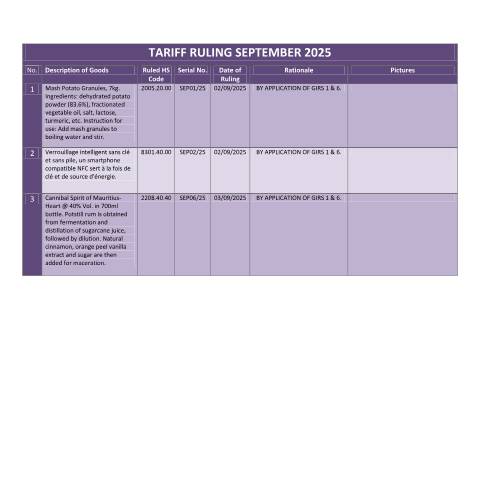 Document preview: September 2025 — Document, Mauritius (CERFA n°TrSept2025)
