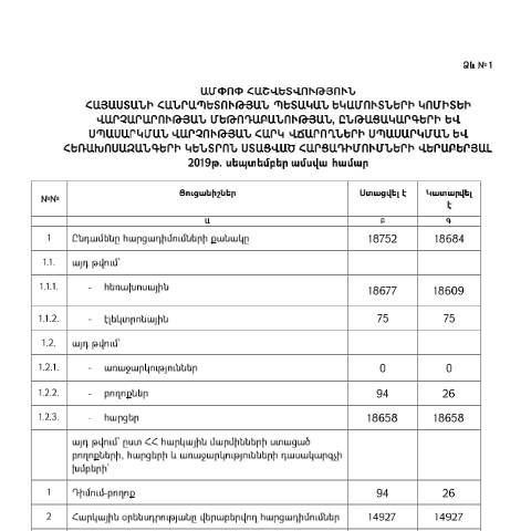 Document preview: Հեռախոսազանգերի սպասարկման կենտրոնի կողմից սեպտեմբեր ամսվա ընթացքում ստացված հարցադիմումների և դրանց պատասխանների վերաբերյալ հաշվետվություն — Հաշվետվություն (rapport), Հայաստան