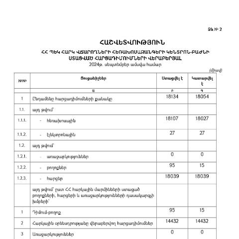 Document preview: Հեռախոսազանգերի կենտրոն-բաժնի կողմից սեպտեմբեր ամսվա ընթացքում ստացված հարցադիմումների և դրանց պատասխանների վերաբերյալ հաշվետվություն — Հաշվետվություն (rapport), Հայաստան