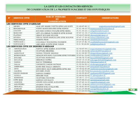 Aperçu du document La liste et les contacts des services de Conservation de la propriete fonciere et des hypotheques — Transfert de propriété, Côte d'Ivoire
