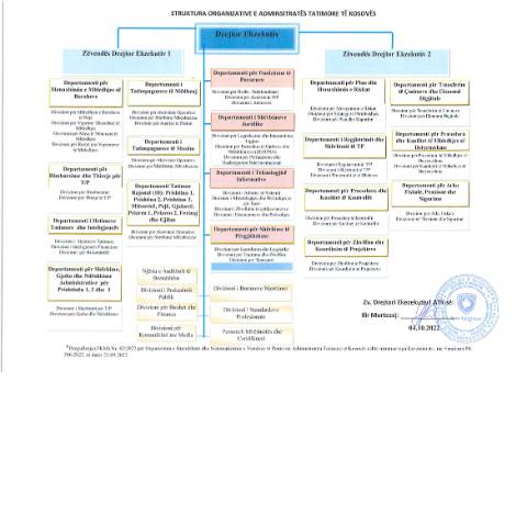 Document preview: Shkarkoni Organogramin e Administratës Tatimore të Kosovës — About Us, Kosovë