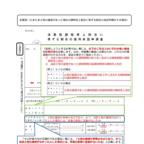 Document preview: D1-27 消費税課税売上割合に準ずる割合の適用承認申請手続 — 記載例（PDF/608KB） — 消費税, 日本 (CERFA n°D1-27)