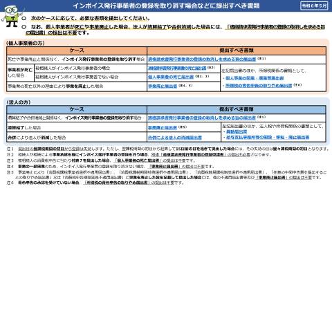 Document preview: D1-14 事業廃止届出手続 — こちら — 消費税, 日本 (CERFA n°D1-14)