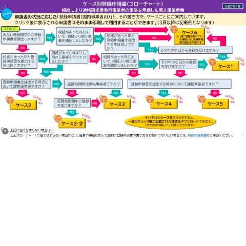 Document preview: D1-64 適格請求書発行事業者の登録申請手続（国内事業者用） — 相続により事業を承継した個人事業者用（PDF/5,231KB） — 消費税, 日本 (CERFA n°D1-64)
