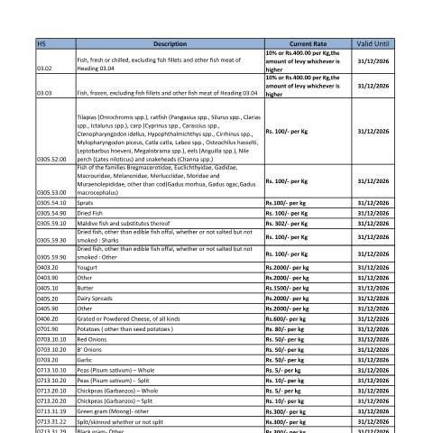 Document preview: Complete SCL (Special Commodity Levy) Rates Chart (01.04.2026) — Tariff & Control Lists, Sri Lanka