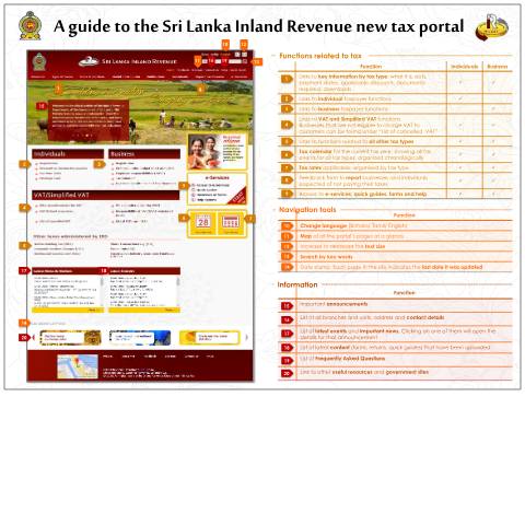 Document preview: Quick Guide — Forms Downloads, Sri Lanka