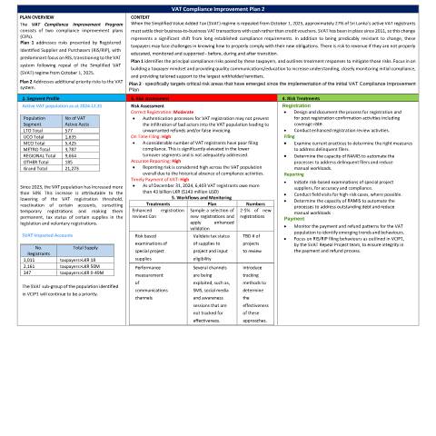 Document preview: VAT Compliance Improvement Plan - 2 — Forms Downloads, Sri Lanka