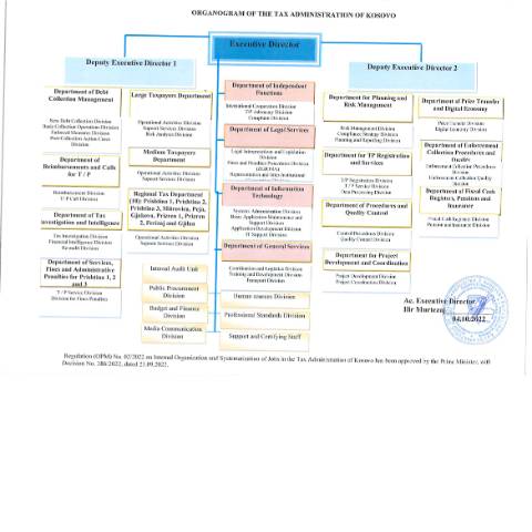 Document preview: Download the Tax Administration of Kosovo Organogram — About Us, Kosovë