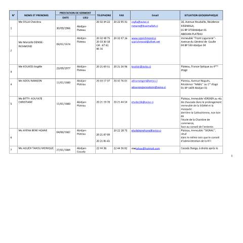 Aperçu du document tableau notaires ci — Partenaire, Côte d'Ivoire