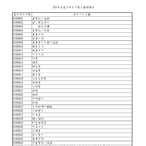 Document preview: 營利事業提示帳簿、各式成本表及其他電子表單-可運用網路上傳平臺傳送 — 營利事業所得稅, 台灣 (CERFA n°107年度會計項目代號名稱對照表)