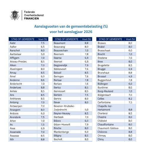 Aperçu du document Raadpleeg het tarief van de gemeentebelasting — Gemeentebelasting, Belgique (CERFA n°tarieven-gemeentebelasting-2026)