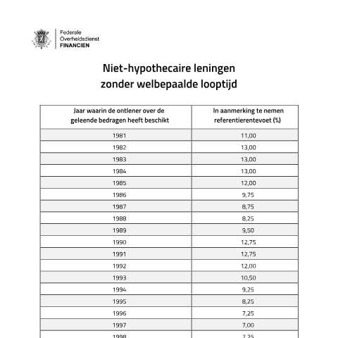 Aperçu du document Referentierentevoet van de vorige jaren (PDF, 158.99 KB) — Wat zijn de referentierentevoeten?, Belgique (CERFA n°122-niet-hypothecaire-leningen-onbepaalde-duur)