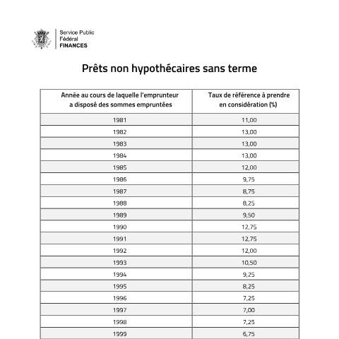 Aperçu du document Taux de référence des années antérieures (PDF, 161.78 Ko) — Quels sont les taux d’intérêt de référence ?, Belgique (CERFA n°122-prets-non-hypothecaires-sans-terme-2023)