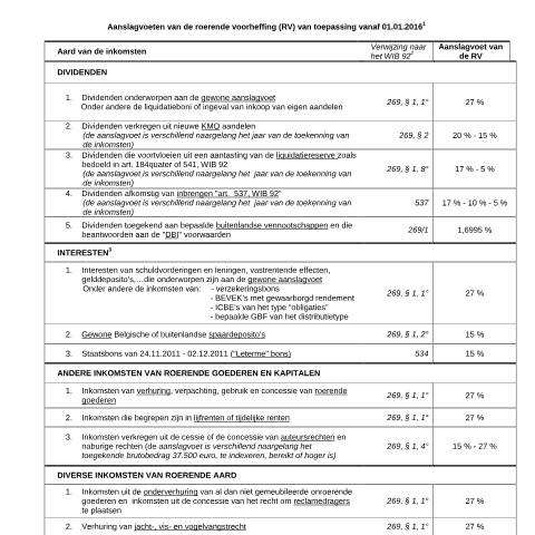 Aperçu du document Aanslagvoeten van de roerende voorheffing van toepassing vanaf 01.01.2016 (PDF, 11 KB) — Aanslagvoeten, Belgique (CERFA n°167-aanslagvoeten-roerende-voorheffing-20160101)