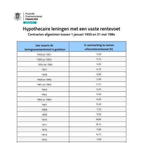 Aperçu du document Referentierentevoet van de vorige jaren (PDF, 157.96 KB) — Wat zijn de referentierentevoeten?, Belgique (CERFA n°122-hypothecaire-leningen-vaste-rentevoet)