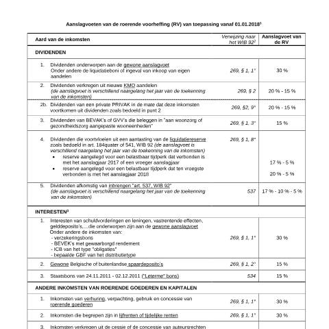 Aperçu du document Aanslagvoeten van de roerende voorheffing van toepassing vanaf 01.01.2018 (PDF, 142.62 KB) — Aanslagvoeten, Belgique (CERFA n°167-aanslagvoeten-roerende-voorheffing-20180101)
