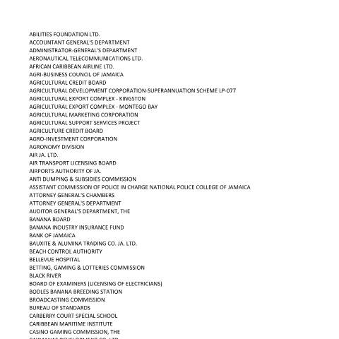 Document preview: Tax Withholding Entities (Updated List) — Document, Jamaica (CERFA n°tax_withholding_entities)