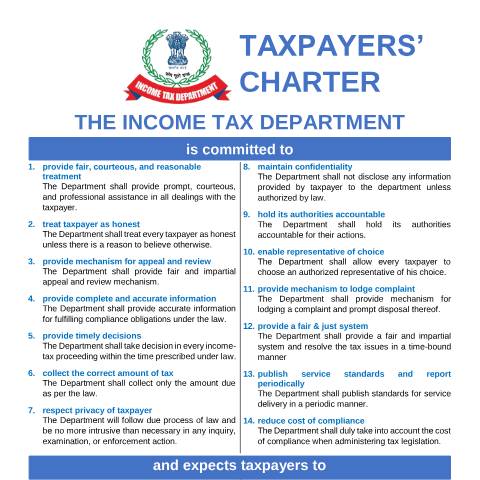 Document preview: taxpayer charter english — income_tax_form, India (CERFA n°taxpayer-charter-english)
