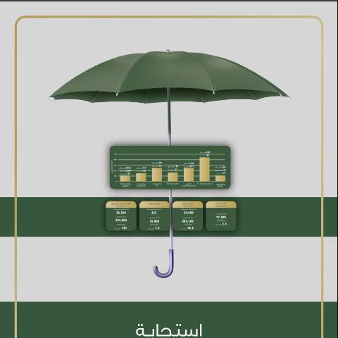 Document preview: تقرير الاستجابة النصف الأول ٢٠٢١ — التقارير السنوية, الأردن (CERFA n°تقرير الاستجابة النصف الأول ٢٠٢١)