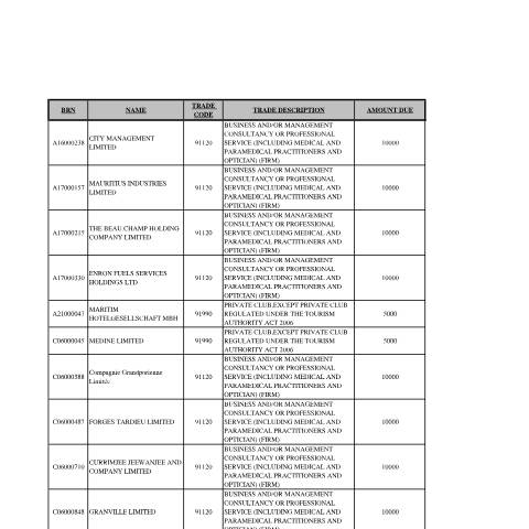 Document preview: Trade Fees Payable for Installment July 2023 to Dec 2023, Due By 20.01.2024 part 2 — Document, Mauritius (CERFA n°Trade-Fees-Payable-for-Installment-July-2023-to-Dec-2023-Due-By-20.01.2024-part-2)