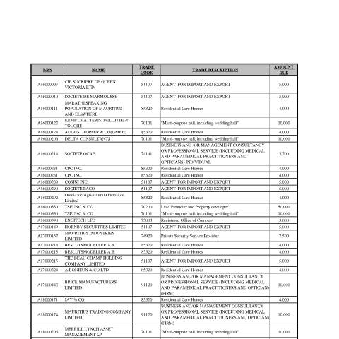 Document preview: Trade Fees Payable for Installment July 2023 to Dec 2023, Due By 20.01.2024 — Document, Mauritius (CERFA n°Trade-Fees-Payable-for-Installment-July-2023-to-Dec-2023-Due-By-20.01.2024)