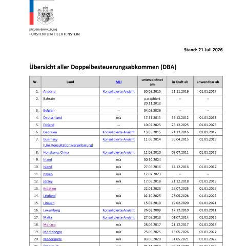 Dokumentvorschau: Übersicht aller Doppelbesteuerungsabkommen (DBA) und Steuerabkommen über den Informationsaustausch — Steuerabkommen Dba, Liechtenstein (CERFA n°int_uebersicht_dba_tiea)