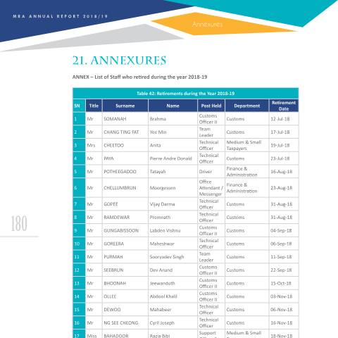 Document preview: Annexures — Document, Mauritius (CERFA n°AR1819-21)
