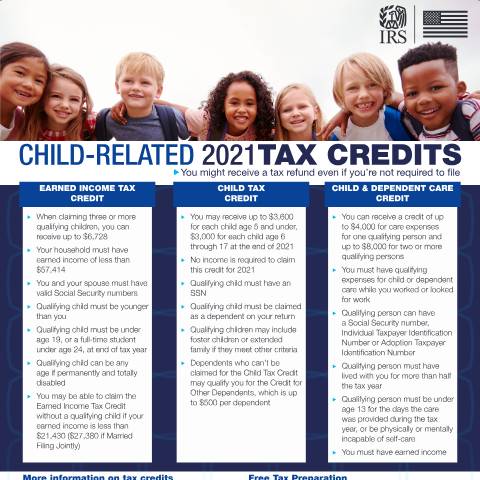 Document preview: IRS Publication p5585 — IRS, United States (CERFA n°PUB-5585)