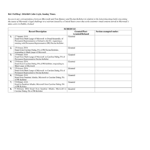 Document preview: FOI Request 16/069 — foi schedule 16069 — Department of Foreign Affairs, Ireland