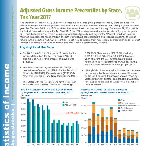 Document preview: IRS Publication p5398 — IRS, United States (CERFA n°PUB-5398)