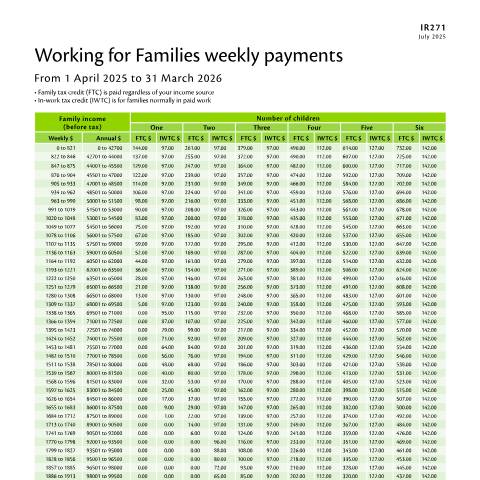 Document preview: IR271 2026 — Working for Families, New Zealand (CERFA n°IR271)