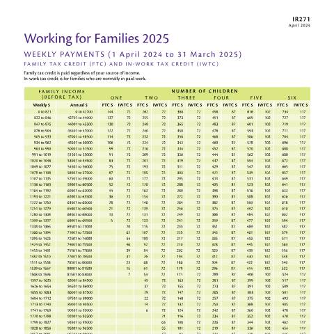 Document preview: IR 271 2025 — Working for Families, New Zealand (CERFA n°IR271)
