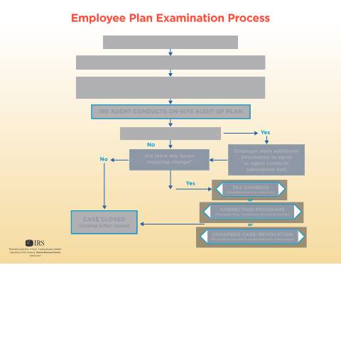 Document preview: IRS Publication p4324 — IRS, United States (CERFA n°PUB-4324)