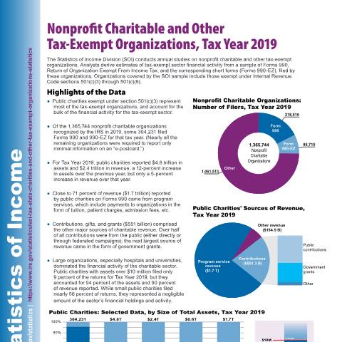 Document preview: IRS Publication p5331 — IRS, United States (CERFA n°PUB-5331)