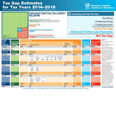 Document preview: IRS Publication p5365 — IRS, United States (CERFA n°PUB-5365)