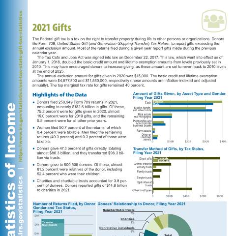Document preview: IRS Publication p5368 — IRS, United States (CERFA n°PUB-5368)