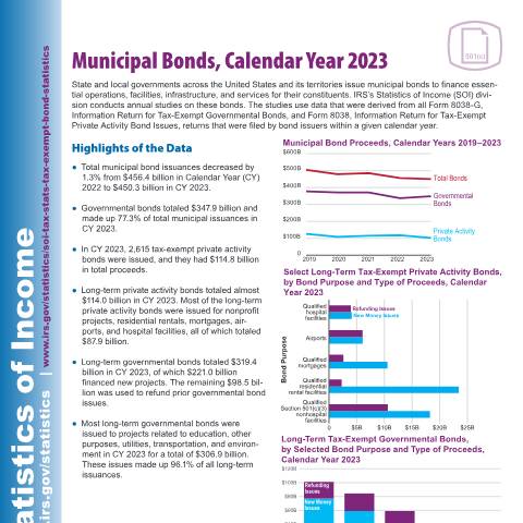 Document preview: IRS Publication p5439 — IRS, United States (CERFA n°PUB-5439)