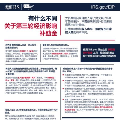 Document preview: IRS Publication p5514zhs — IRS, United States (CERFA n°PUB-5514ZHS)