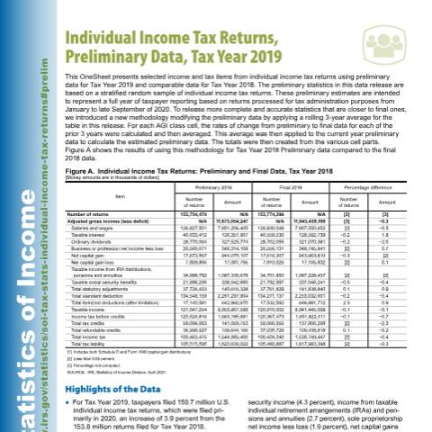 Document preview: IRS Publication p5527 — IRS, United States (CERFA n°PUB-5527)