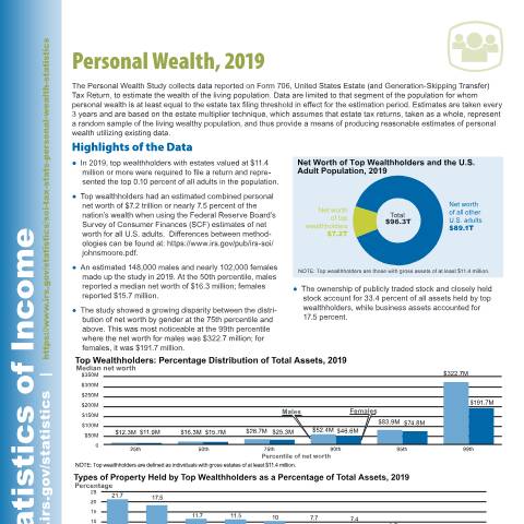 Document preview: IRS Publication p5536 — IRS, United States (CERFA n°PUB-5536)