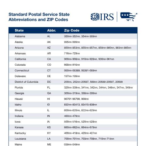 Document preview: IRS Publication p5594 — IRS, United States (CERFA n°PUB-5594)